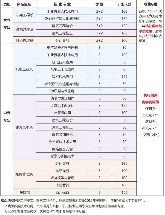 河南省工業(yè)學(xué)校招生專(zhuān)業(yè)及學(xué)制是什么？
