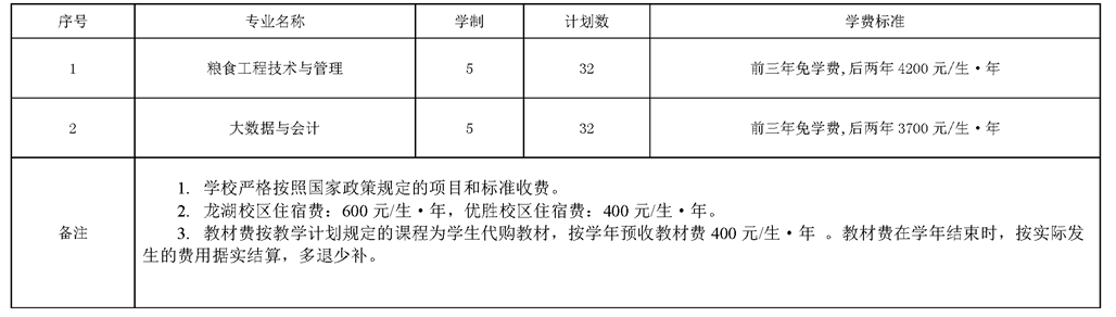 河南工業(yè)貿(mào)易職業(yè)學(xué)院2021年五年一貫制專科招生計劃