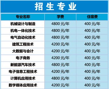 河南工業(yè)職業(yè)技術(shù)學(xué)院2021年五年一貫制招生專(zhuān)業(yè)