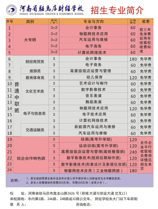 河南省駐馬店財經(jīng)學(xué)校2021年招生計劃