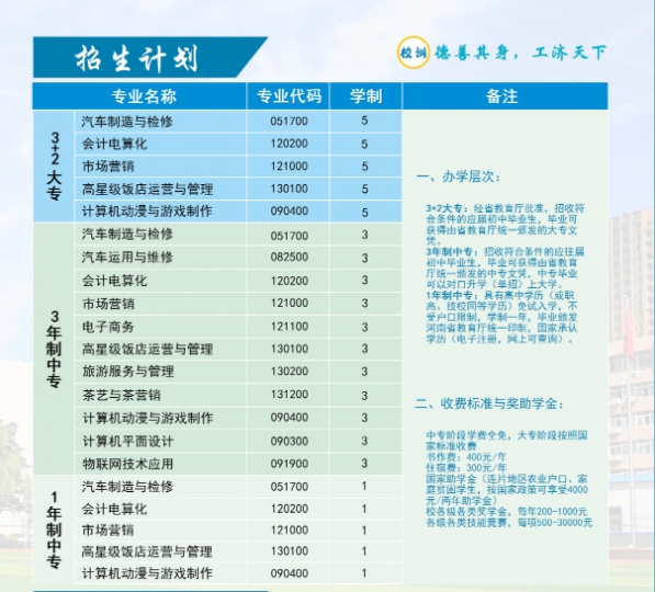鄭州市財(cái)貿(mào)學(xué)校2020年招生專業(yè)
