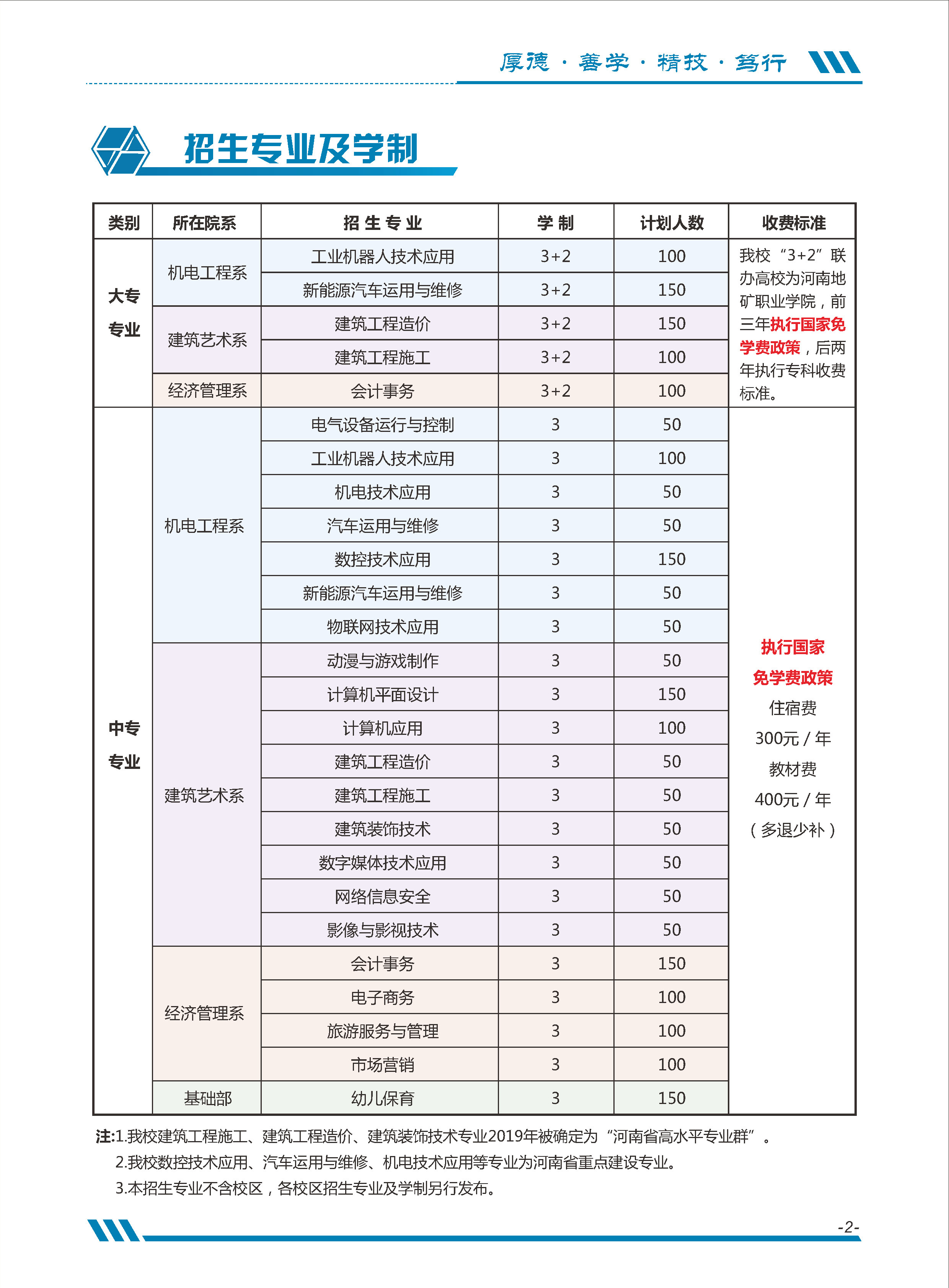 河南省工業(yè)學校招生計劃