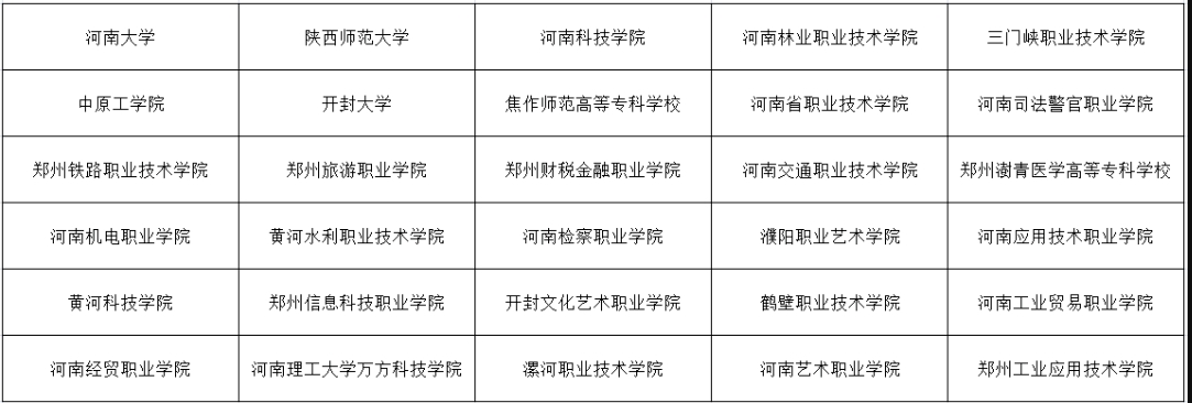 鄭州市科技工業(yè)學(xué)校對(duì)口升學(xué)院校